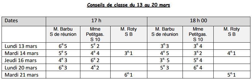 Conseils de classe du 2ème trimestre 2016-2017