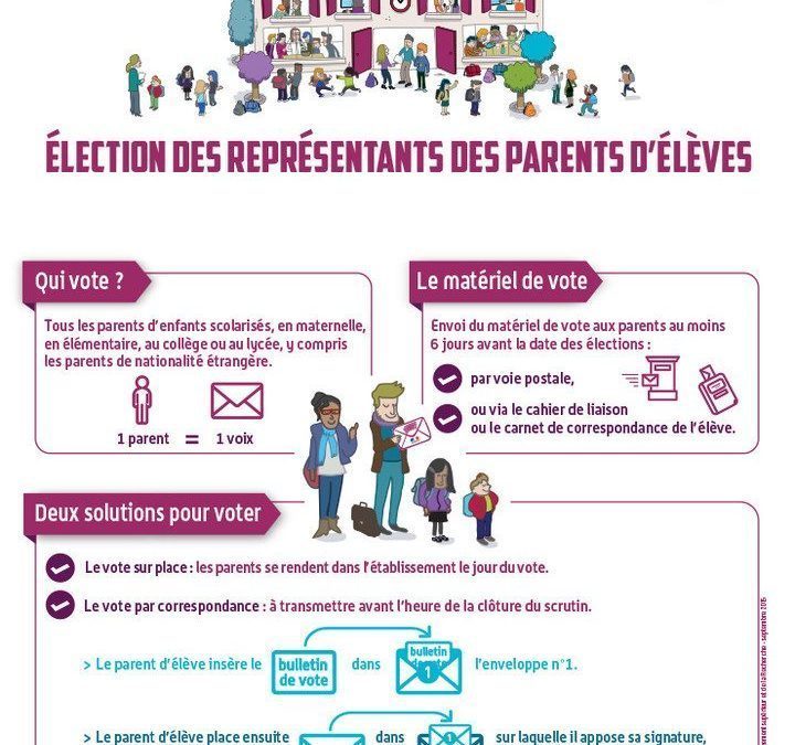 Candidatures des parents d’élèves au C.A.